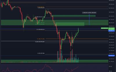 Bitcoin & Ethereum Chartanalyse – ENTSCHEIDUNG!
