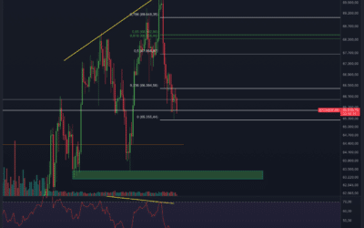 Bitcoin & Ethereum Chartanalyse – Größerer Dump?