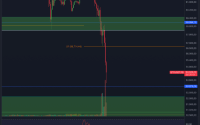 Bitcoin & Ethereum Chartanalyse – Blutbad!