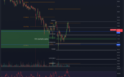 Quant (QNT) vor massiven Preisanstieg?