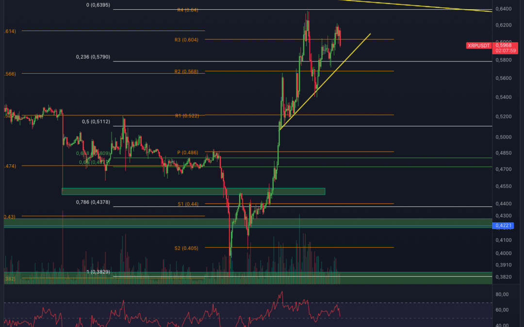 XRP Dump Vorbereitung?!