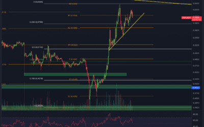 XRP Dump Vorbereitung?!