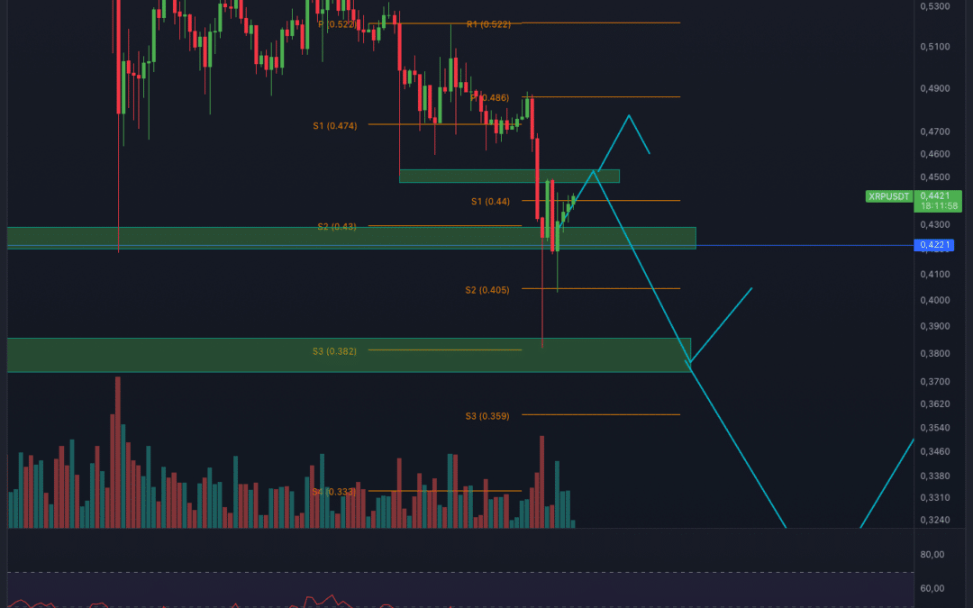 IST DIE XRP ERHOLUNG NACHHALTIG?