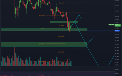 IST DIE XRP ERHOLUNG NACHHALTIG?
