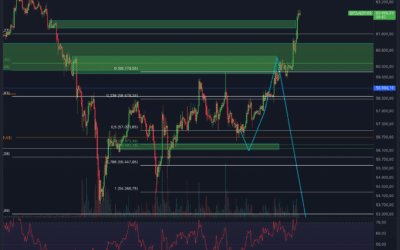 Bitcoin & Ethereum Chartanalyse – BREAKOUT!