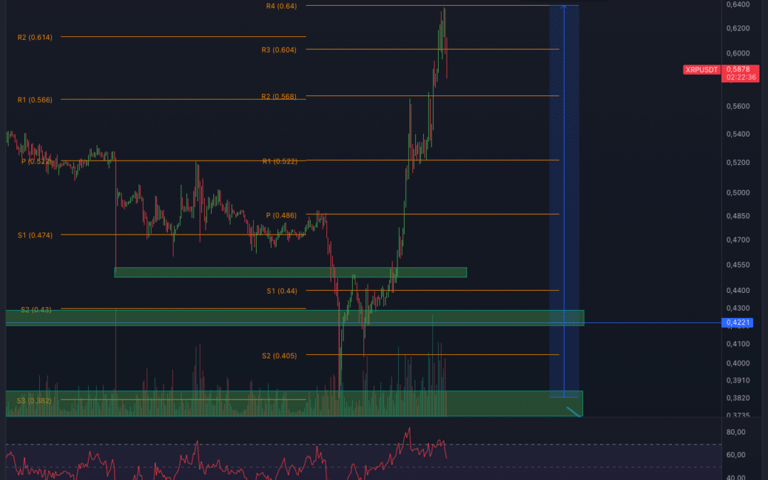 XRP mit weiteren steilen Anstieg?