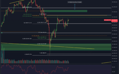 Bitcoin & Ethereum Chartanalyse – Massiver Pump?