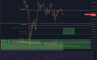 Bitcoin & Ethereum Chartanalyse – Dump, dann Pump?