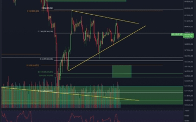 Bitcoin & Ethereum vor Breakout?!