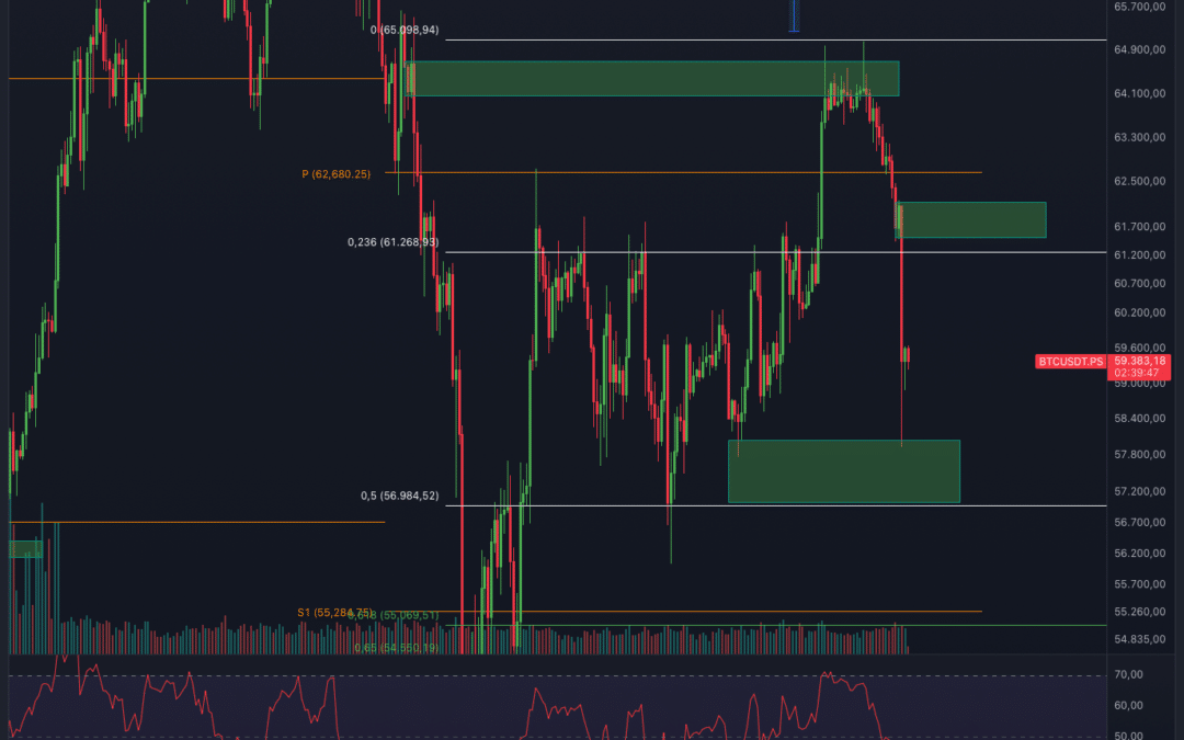 BITCOIN DUMP! WIE GEHT ES WEITER?!