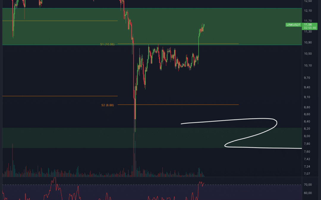 Chainlink (LINK) Chartanalyse – Boden erreicht?!