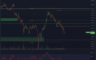 VeChain (VET) am wichtigen Level!