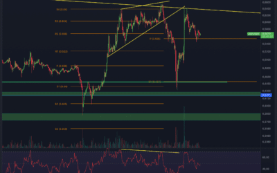 Ripple (XRP) Chartanalyse – ACHTUNG!