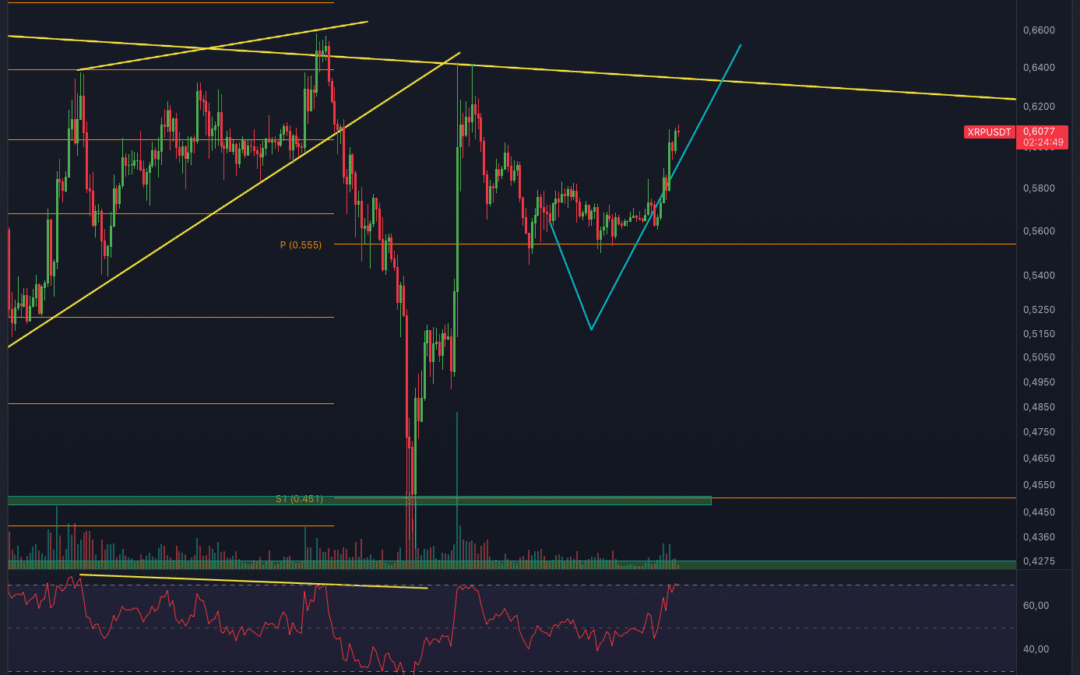 Ripple (XRP) Chartanalyse – FAKE Move?