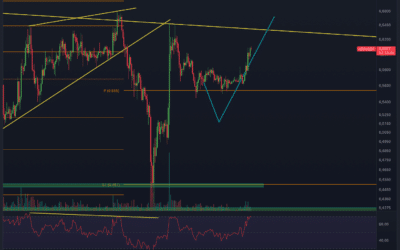 Ripple (XRP) Chartanalyse – FAKE Move?