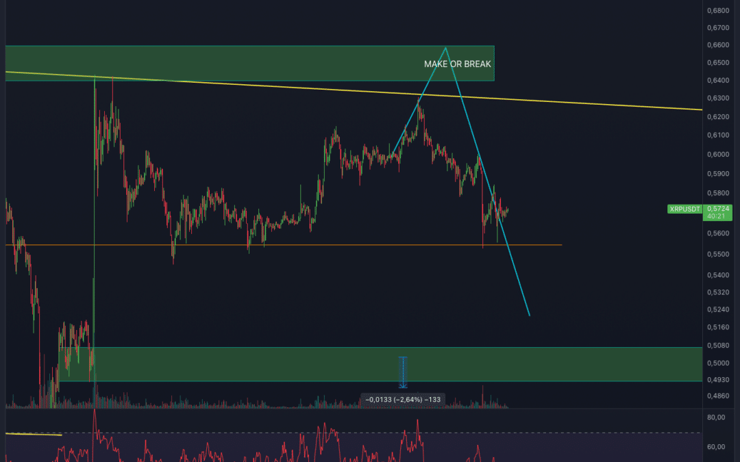 XRP AM SEIDENDEN FADEN! ES WIRD ERNST!