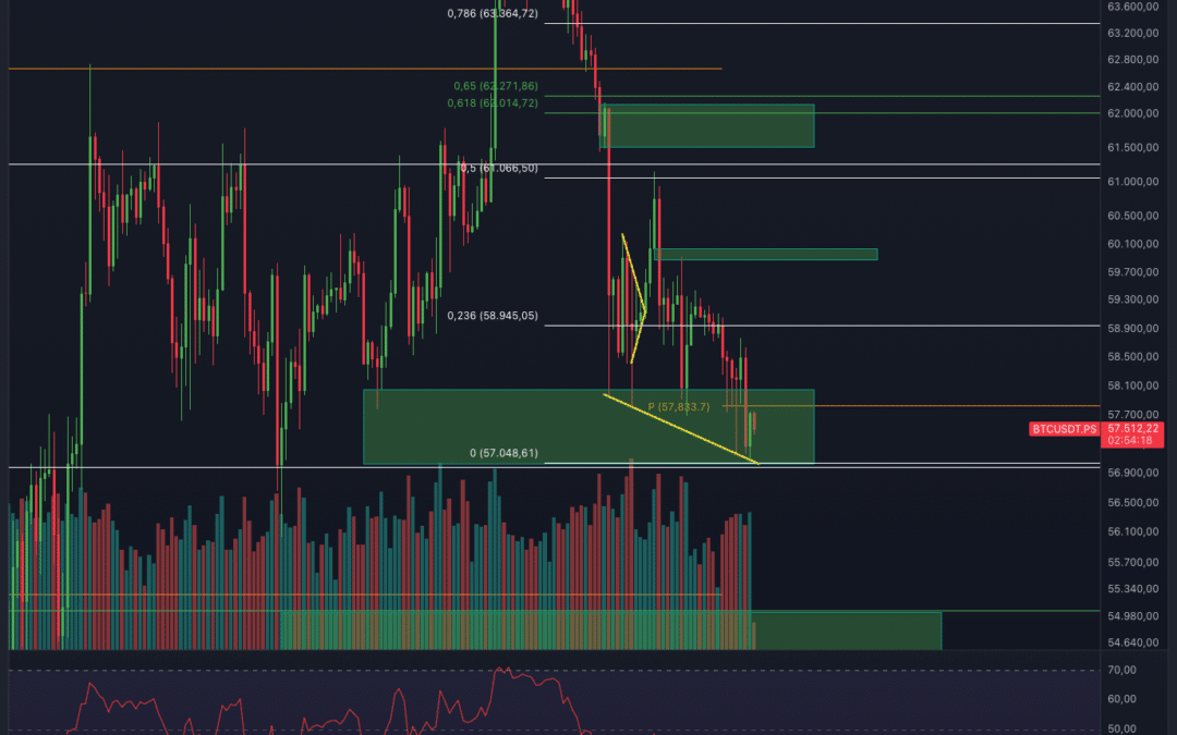 Bitcoin & Ethereum Analyse – Woche der Entscheidung?