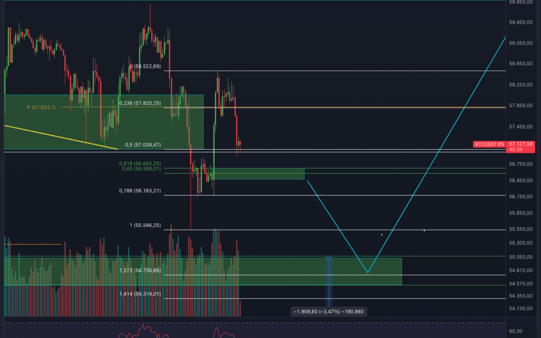 Bitcoin & Ethereum Chartanalyse – Long Option?