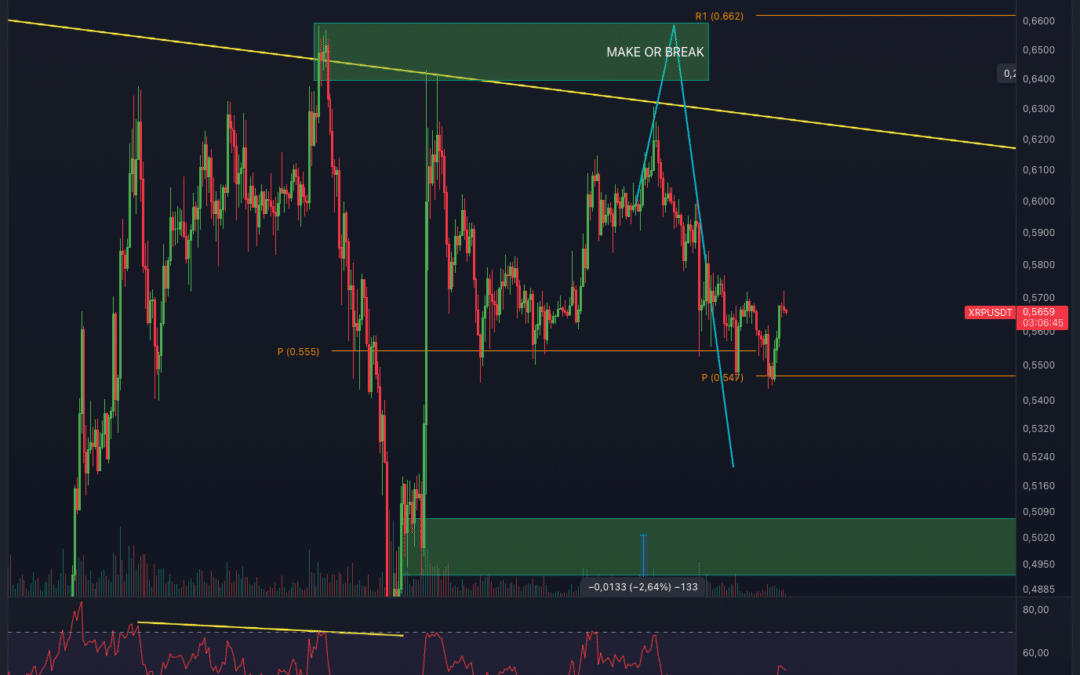 Ripple (XRP) erneut abgelehnt!