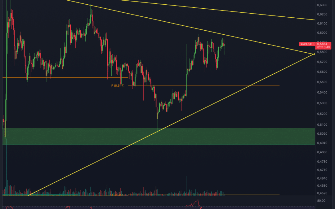 Ripple (XRP) – Steht das Breakout vor der Tür?
