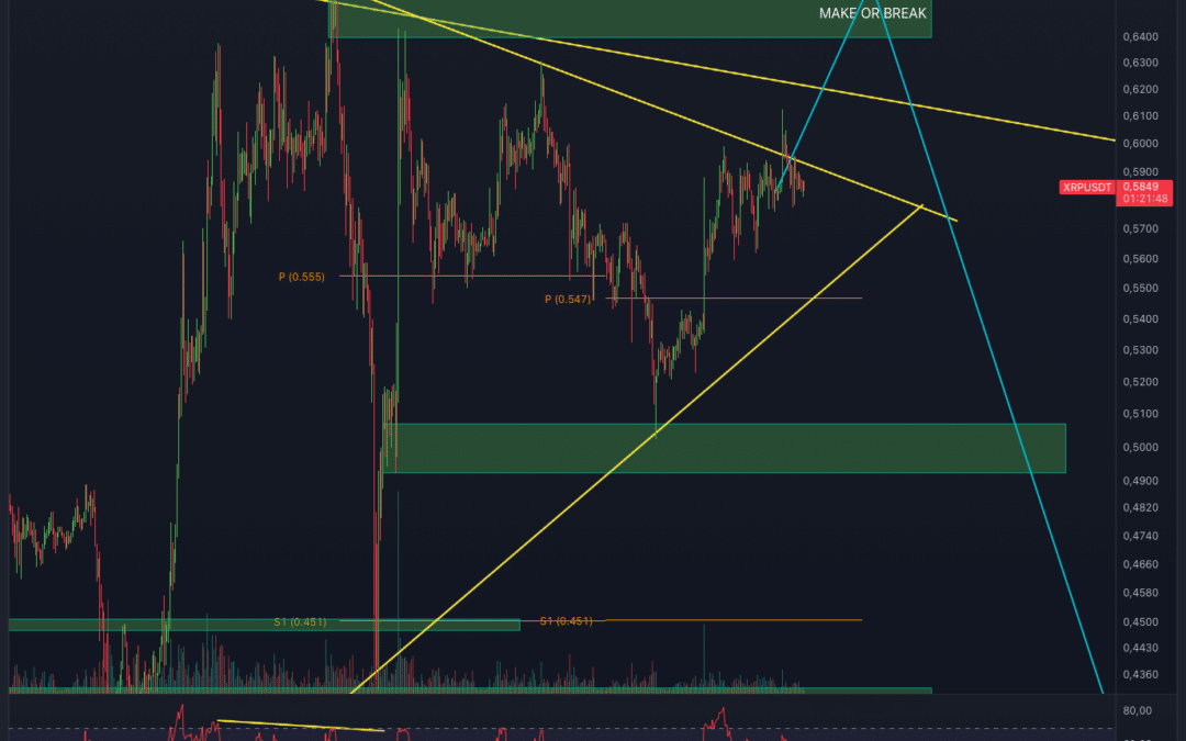Ripple (XRP) erneut gescheitert?