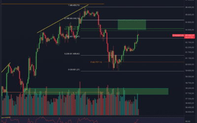 Bitcoin & Ethereum Chartanalyse – Dump Chance?