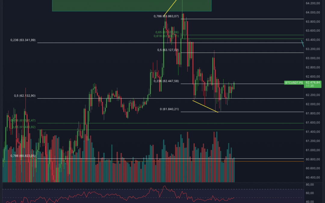 Bitcoin & Ethereum Analyse – Bullish bis morgen?