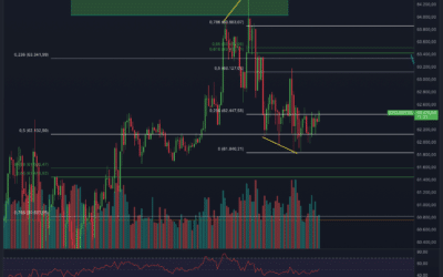 Bitcoin & Ethereum Analyse – Bullish bis morgen?