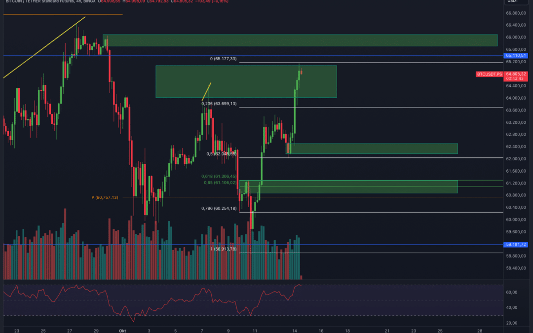Krypto-Bullrun voraus? Vorsicht!