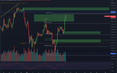 Krypto-Bullrun voraus? Vorsicht!