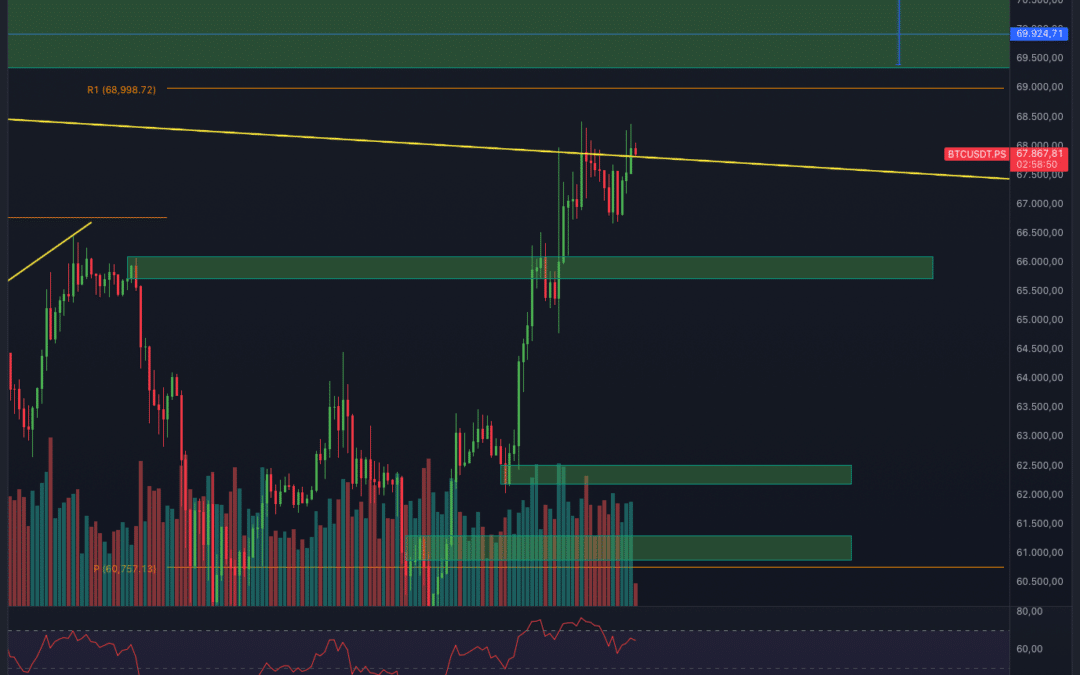 BITCOIN PUMP GEHT WEITER!