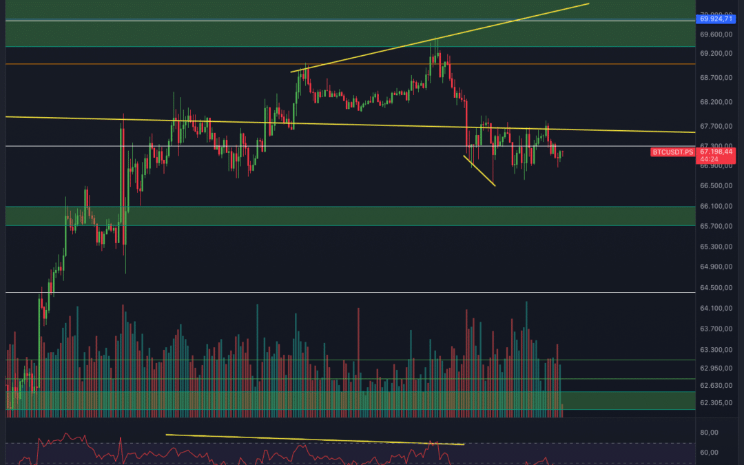 Bitcoin & Ethereum Chartanalyse – Letzte Chance?