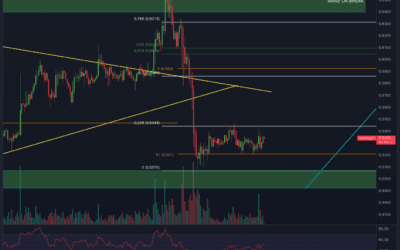 XRP BODEN ERREICHT?! CHANCE AUF PUMP?!