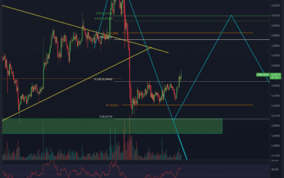Ripple (XRP) Erholung schreitet voran!