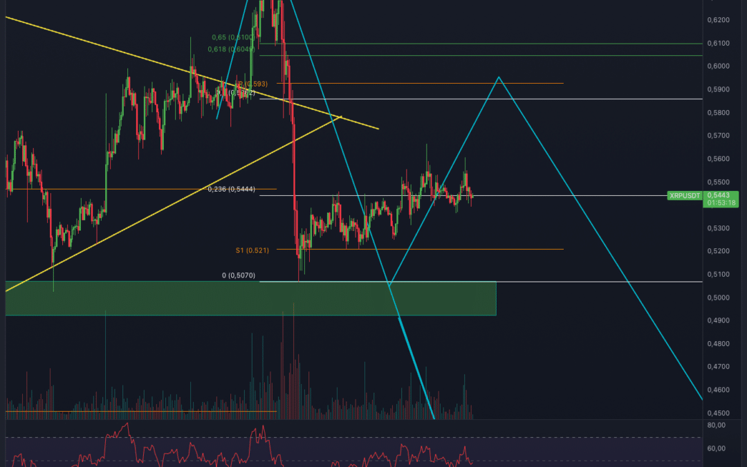 Ripple (XRP) vor weiterem Abverkauf?