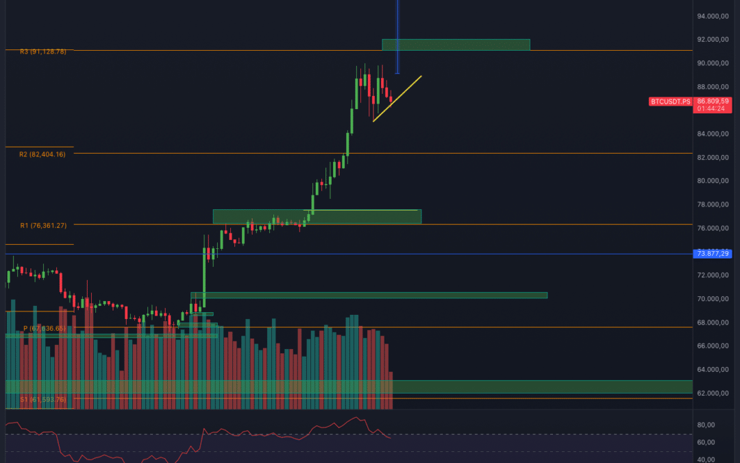 BITCOIN FLASHCRASH NOCH HEUTE?!