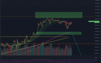 BITCOIN AUF 100.000$? Folgt Ethereum mit einem Pump?
