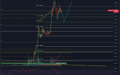 Ripple (XRP) DAS WAR KNAPP!