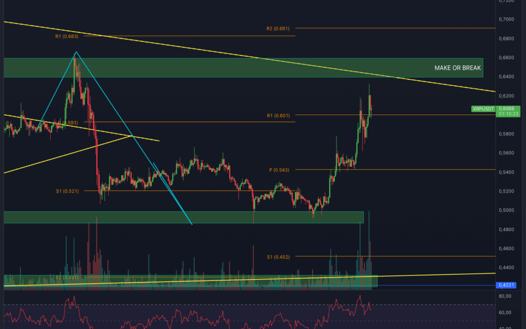 Gibt es noch Hoffnung bei XRP?