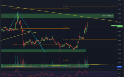 Gibt es noch Hoffnung bei XRP?