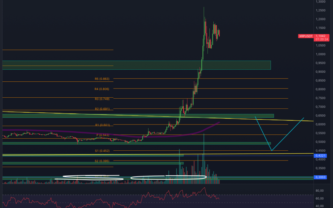XRP BREAKOUT! FOLGT DER CRASH JETZT?!