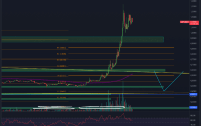XRP BREAKOUT! FOLGT DER CRASH JETZT?!