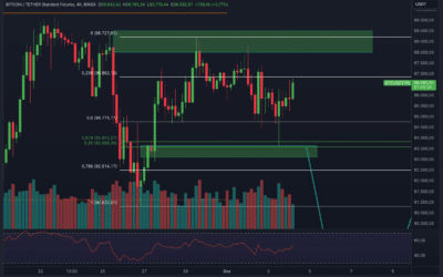 Bitcoin & Ethereum Breakout vor der Tür?