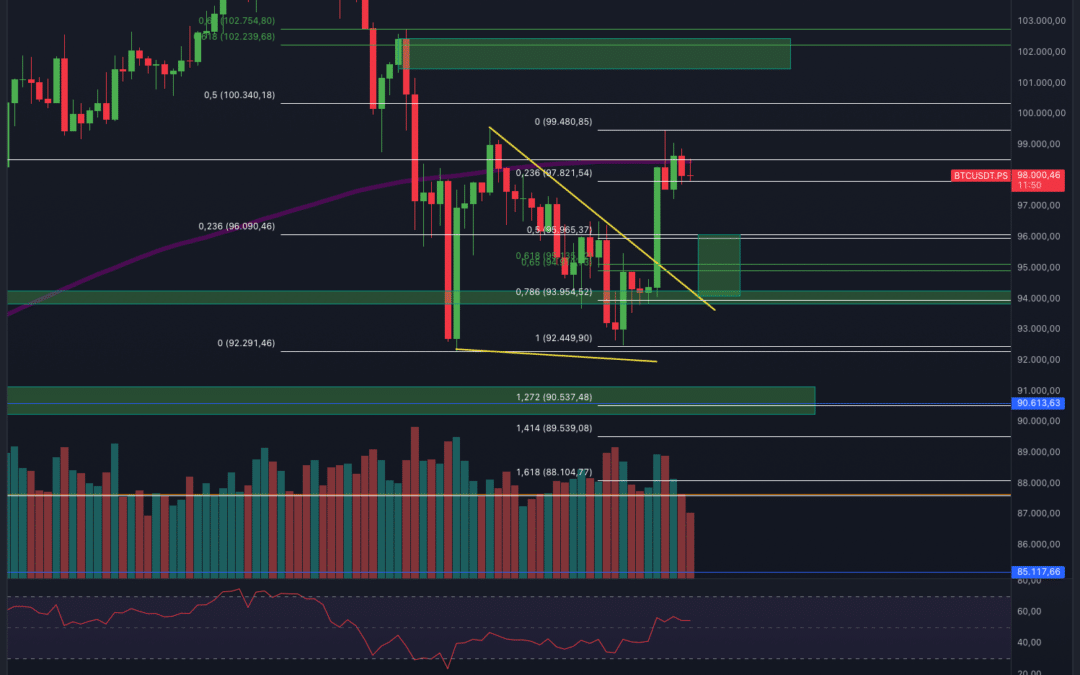 Bitcoin & Ethereum Christmas Pump! Heute Dump?