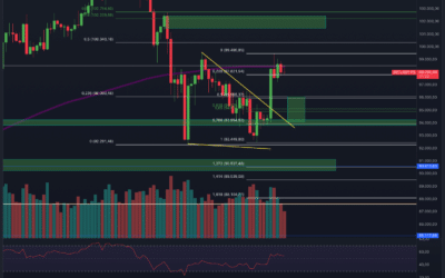 Bitcoin & Ethereum Christmas Pump! Heute Dump?