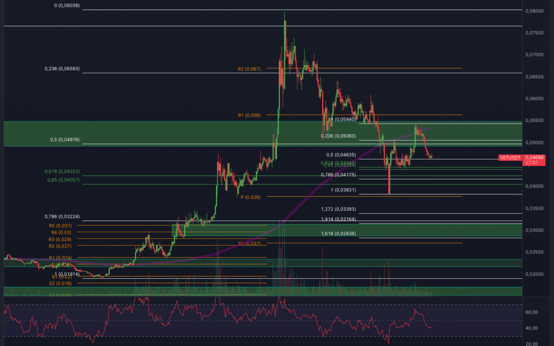 VeChain (VET) – Hält der Support?