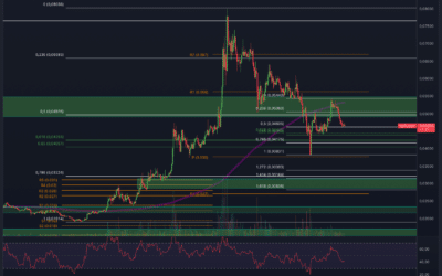 VeChain (VET) – Hält der Support?