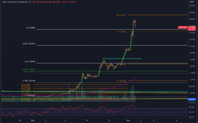 Ripple (XRP) – SIND 3$ MÖGLICH?!