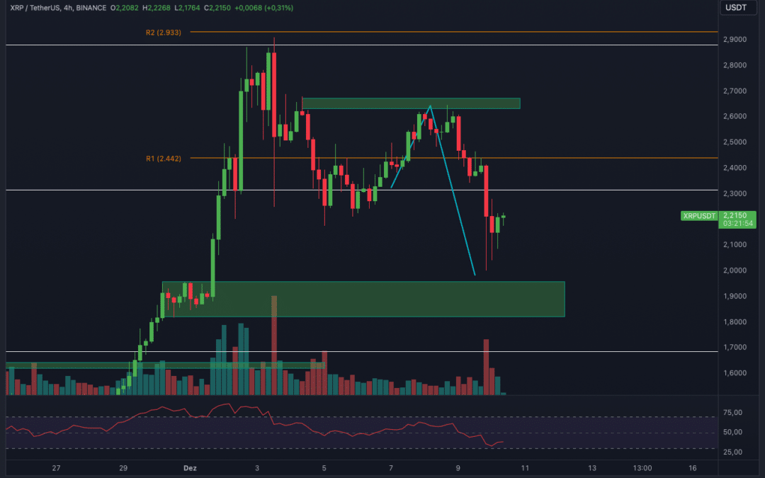 ENDLICH! XRP DUMP! DAS WAR NÖTIG!