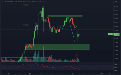 ENDLICH! XRP DUMP! DAS WAR NÖTIG!